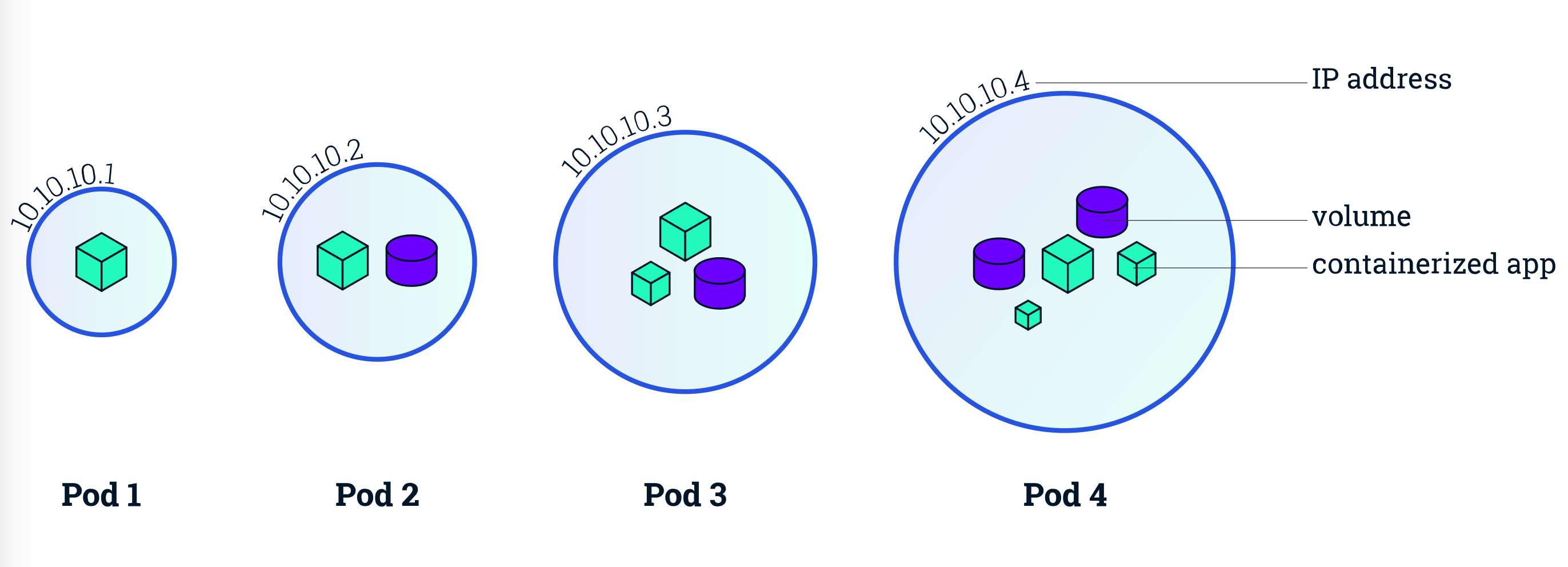 kubernetes-k8s