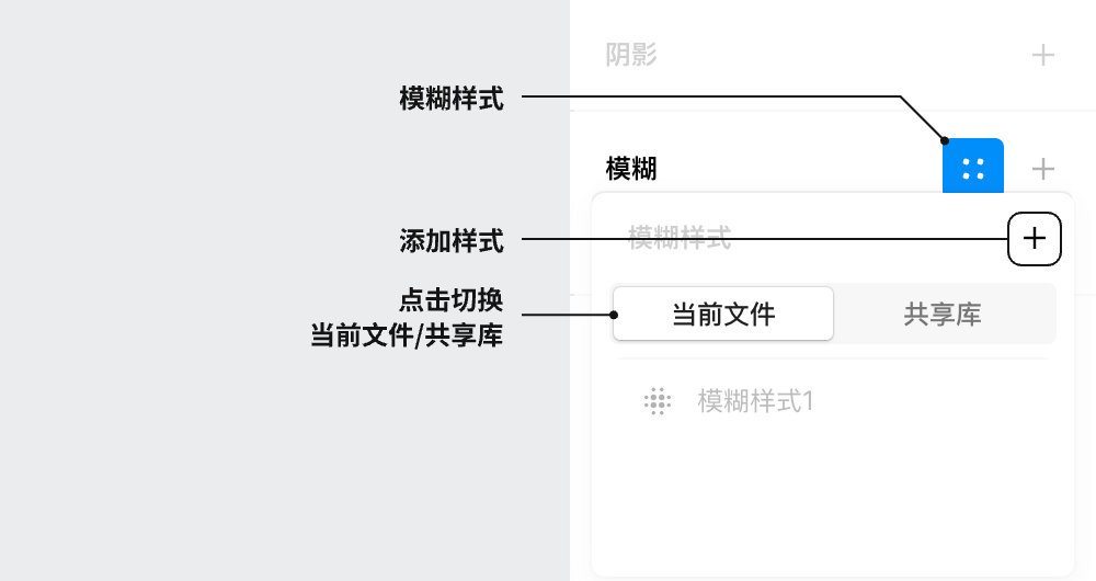 模糊样式